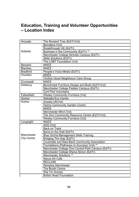 MANCHESTER DIRECTORY FINAL draft sept 2015