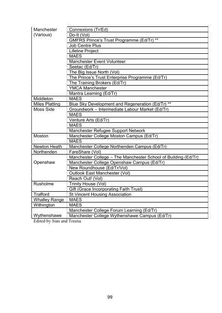 MANCHESTER DIRECTORY FINAL draft sept 2015