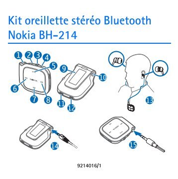 Nokia Bh-214 Инструкция