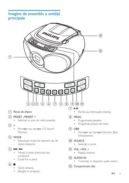 Philips Lecteur de CD - Mode d&rsquo;emploi - RON