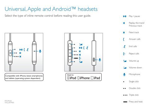 Philips Casque avec Micro - Bref mode d'emploi - AEN