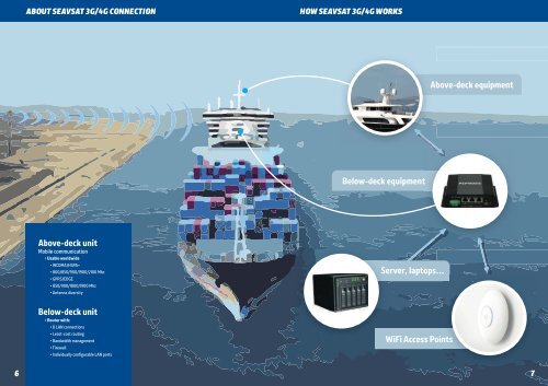 SUPERHIGHWAY FOR VESSELS