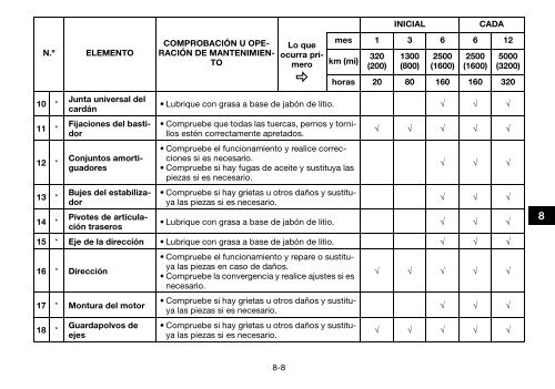 Yamaha GRIZZLY 450 - 2015 - Manuale d'Istruzioni Espa&ntilde;ol