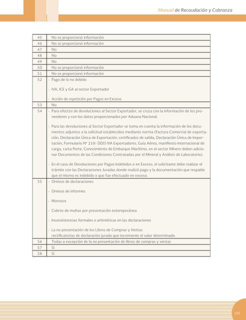 Manual sobre recaudación y cobranza de tributos