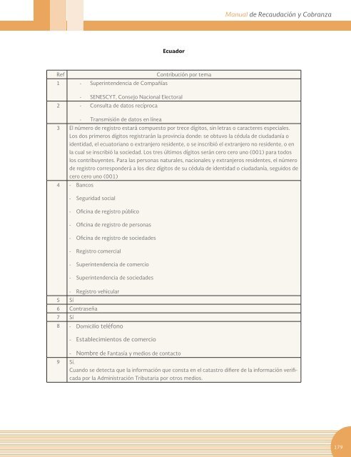 Manual sobre recaudación y cobranza de tributos