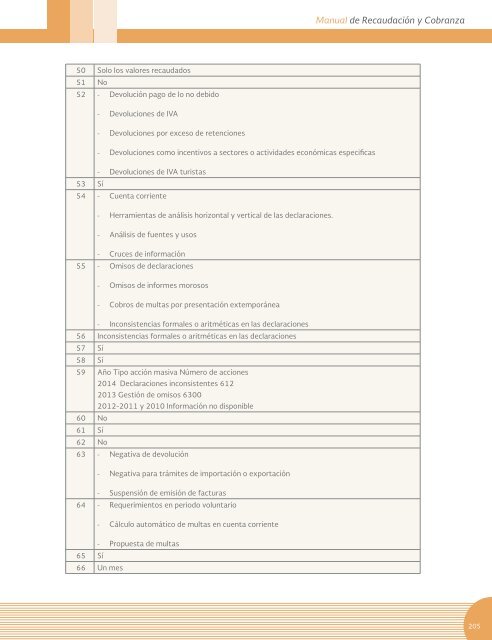 Manual sobre recaudación y cobranza de tributos