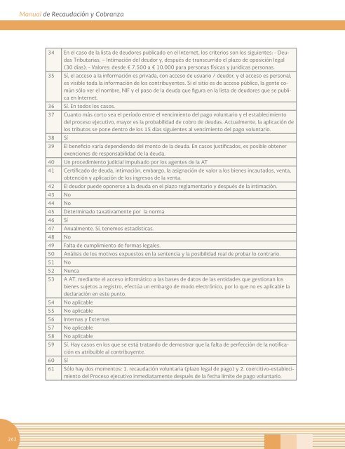 Manual sobre recaudación y cobranza de tributos