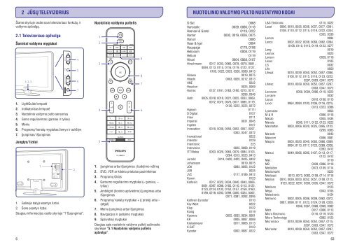 Philips Aurea TV LCD - Mode d&rsquo;emploi - LIT