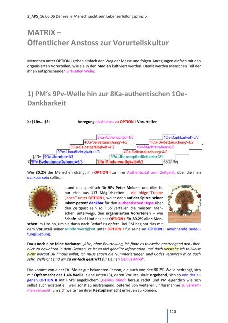 Der reelle Mensch sucht sein Lebenserfüllungsprinzip