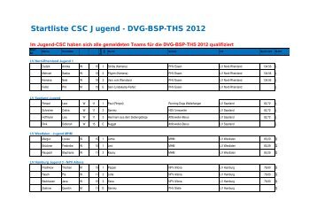 Startliste CSC Jugend - DVG-BSP-THS 2012
