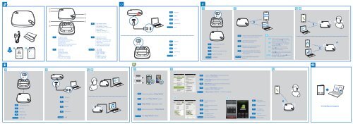 Philips Haut-parleur Bluetooth WeCall - Guide de mise en route - RUS