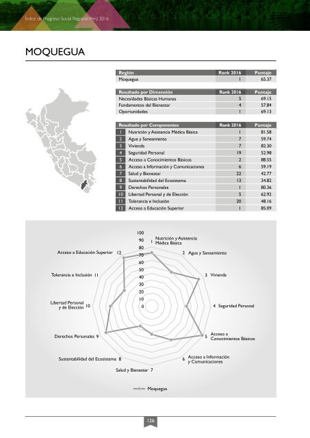 Índice del Progreso Social Regional 2016 - Ebook