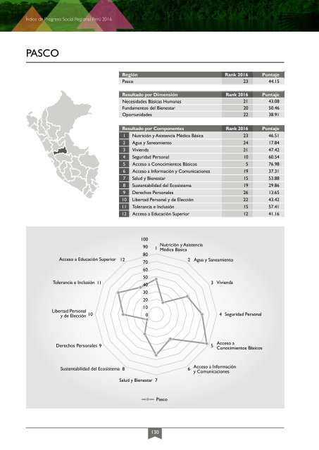 Índice del Progreso Social Regional 2016 - Ebook