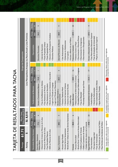 Índice del Progreso Social Regional 2016 - Ebook