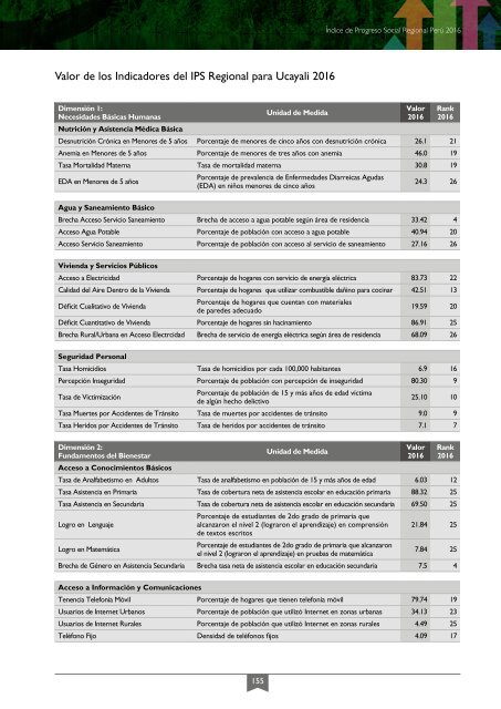 Índice del Progreso Social Regional 2016 - Ebook