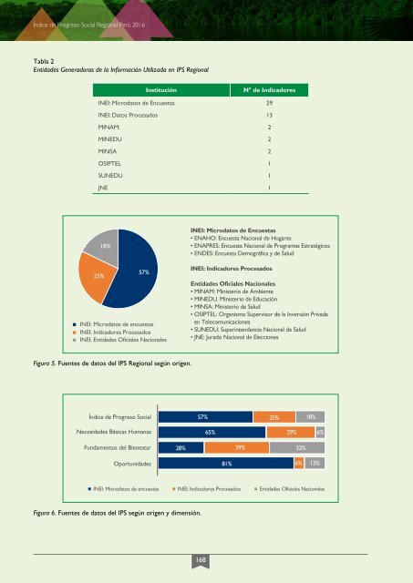 Índice del Progreso Social Regional 2016 - Ebook