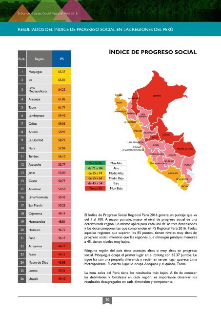 Índice del Progreso Social Regional 2016 - Ebook