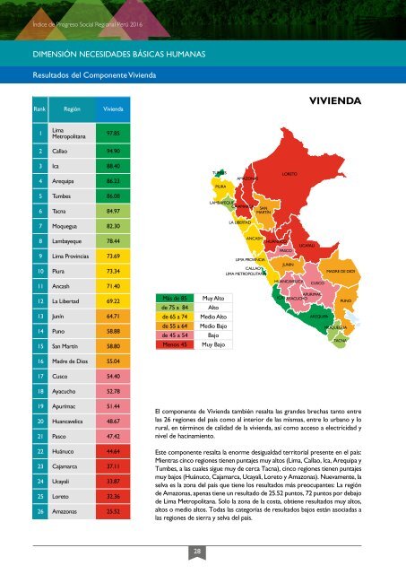 Índice del Progreso Social Regional 2016 - Ebook