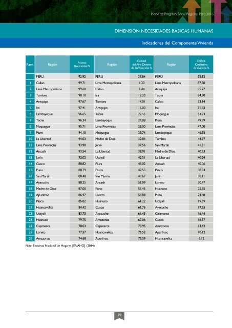 Índice del Progreso Social Regional 2016 - Ebook