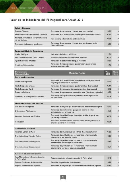 Índice del Progreso Social Regional 2016 - Ebook