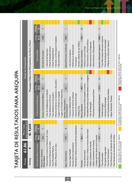 Índice del Progreso Social Regional 2016 - Ebook