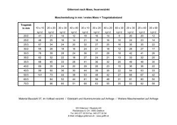 Massrost-Tabelle-Gewicht - GS Gitterrost + Bauteile AG