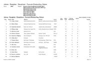 DWC Overall Rangliste 2012