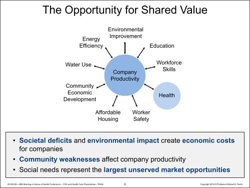 Creating Shared Value in Health Care