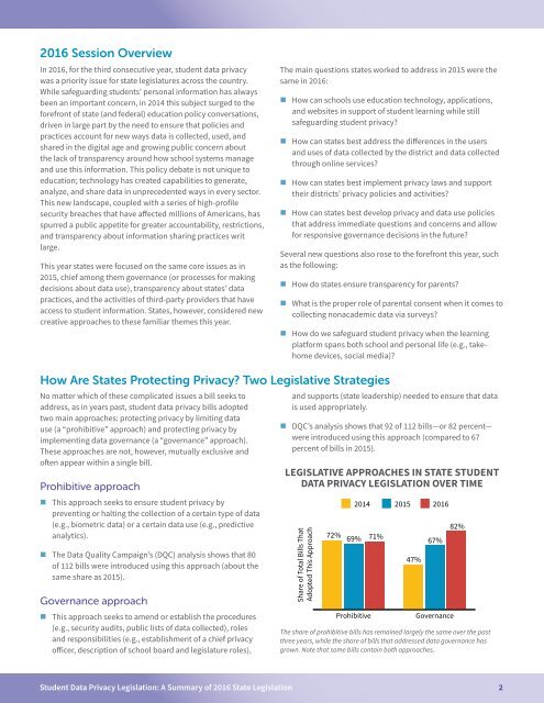 Student Data Privacy Legislation