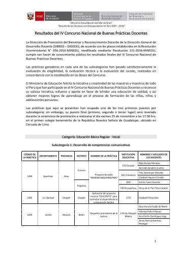 Resultados del IV Concurso Nacional de Buenas Prácticas Docentes