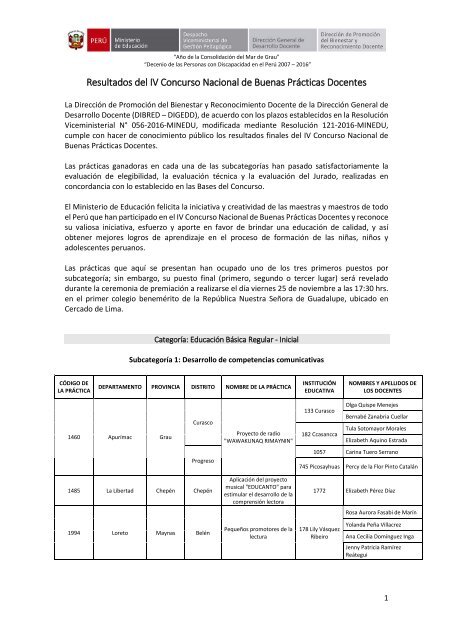 Resultados del IV Concurso Nacional de Buenas Prácticas Docentes