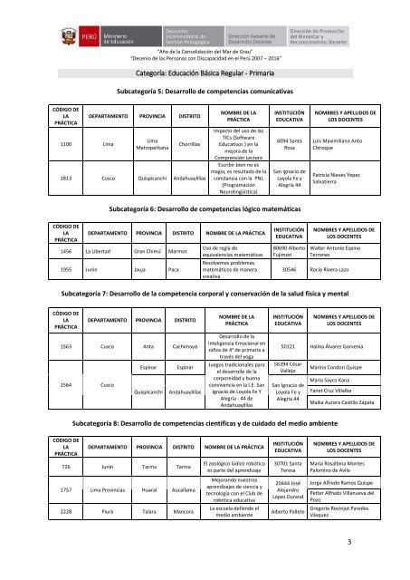 Resultados del IV Concurso Nacional de Buenas Prácticas Docentes