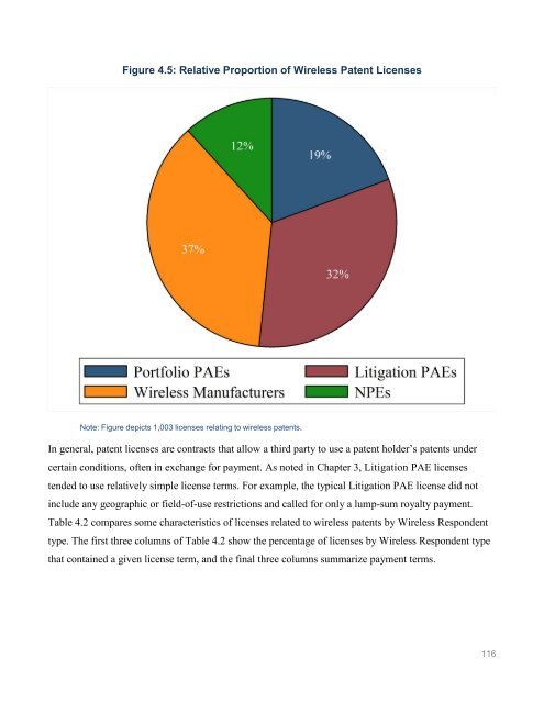 Patent Assertion Entity Activity