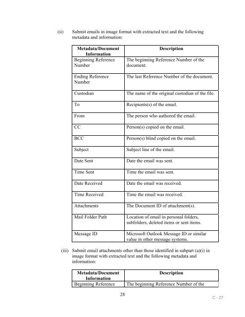 Patent Assertion Entity Activity