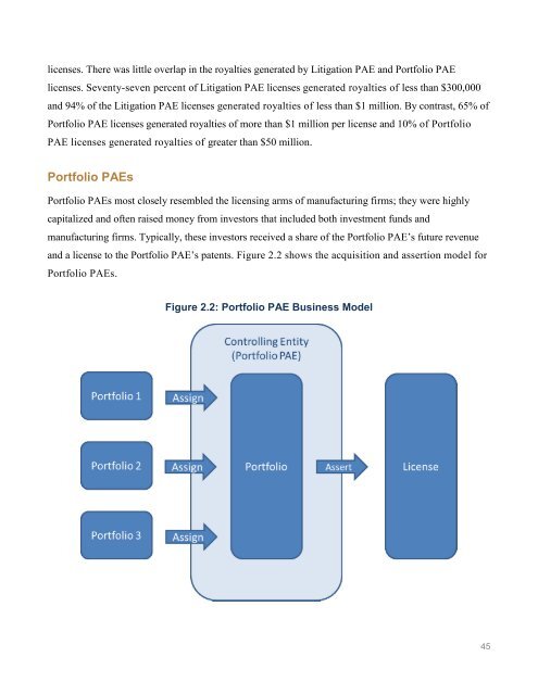 Patent Assertion Entity Activity