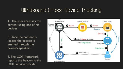 Attacks & Countermeasures of Ultrasonic Cross-Device Tracking