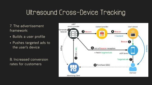 Attacks & Countermeasures of Ultrasonic Cross-Device Tracking