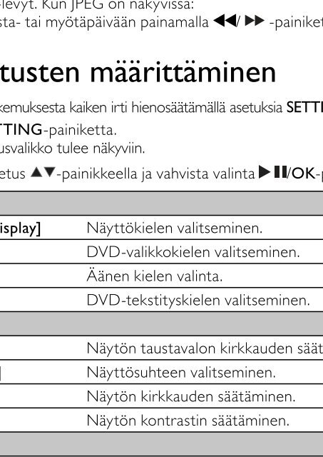 Philips Lecteur de DVD portable - Mode d&rsquo;emploi - FIN