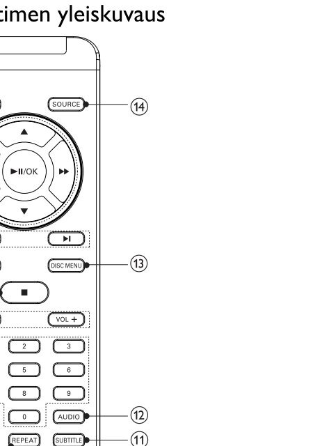 Philips Lecteur de DVD portable - Mode d&rsquo;emploi - FIN