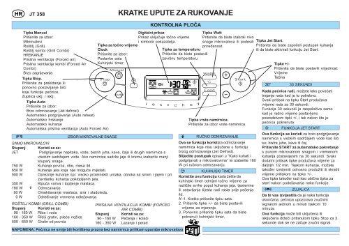 KitchenAid JT 358 alu - Microwave - JT 358 alu - Microwave HR (858735899640) Scheda programmi