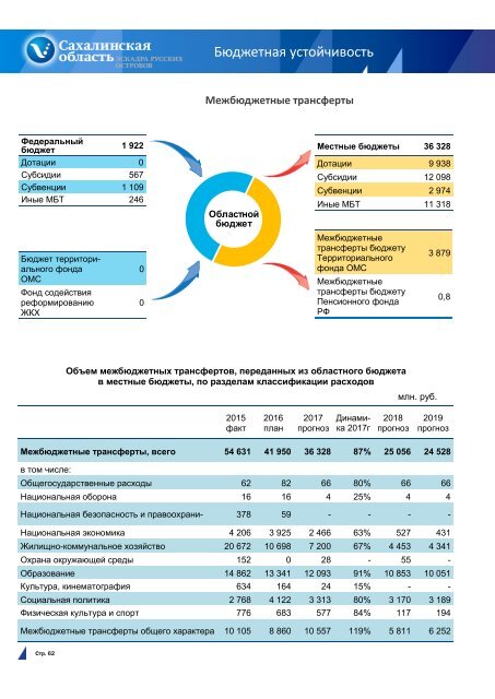 _для_граждан_к_проекту_2017-2019