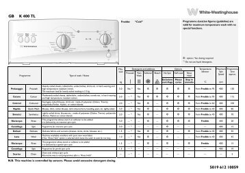 KitchenAid K 400 TL - Washing machine - K 400 TL - Washing machine EN (858440038000) Scheda programmi