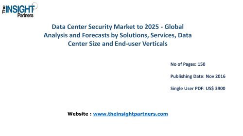 Data Center Security Market to 2025 Forecast & Future Industry Trends ...