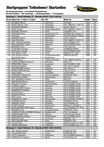 Starterliste 2009 - bei der Salzburgring Classic