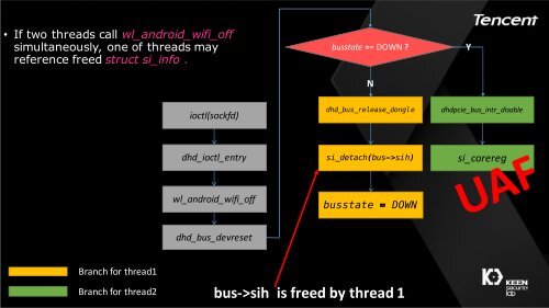 Rooting Every Android  From extension to exploitation