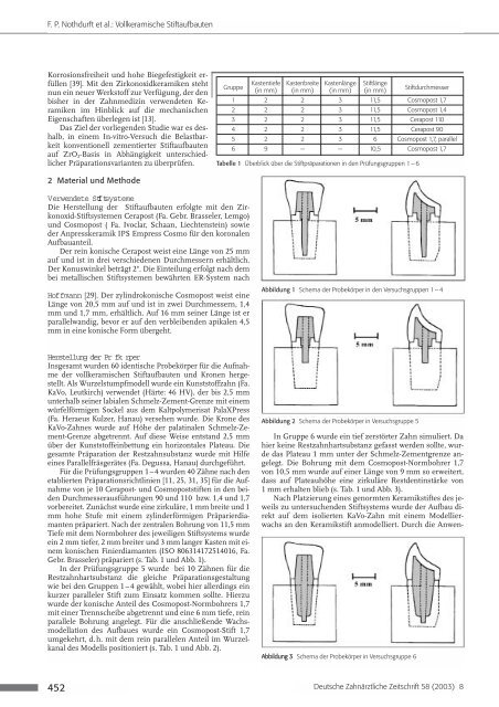 In-vitro-Untersuchungen zu vollkeramischen ... - Zahnheilkunde.de