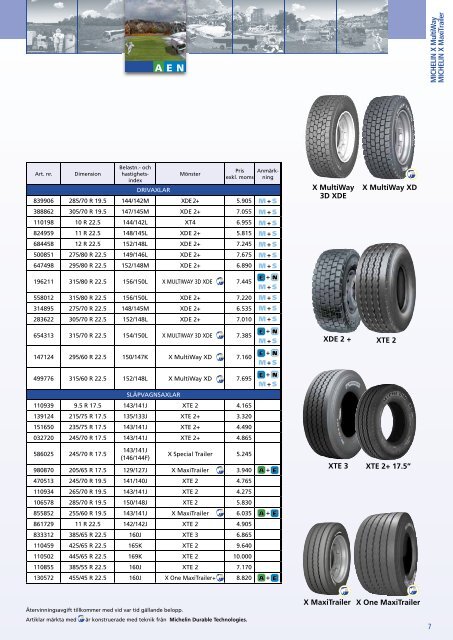 MICHELIN LASTBILS - Colmec