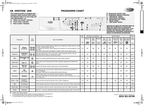 KitchenAid Emotion 1600 - Washing machine - Emotion 1600 - Washing machine EN (859209112500) Scheda programmi