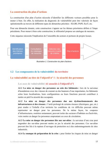 Référentiel national de vulnérabilité aux inondations