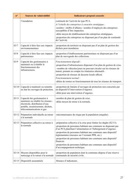 Référentiel national de vulnérabilité aux inondations